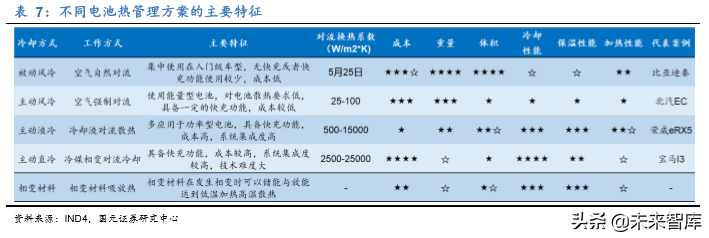 新能源汽车热管理行业深度研究报告