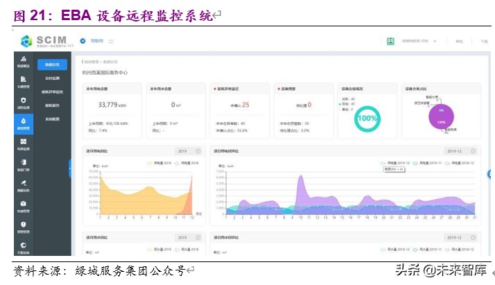物业管理与科技行业联合研究报告：物管搭台，科技唱戏