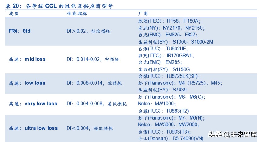 服务器产业链深度报告：CPU平台升级及其影响