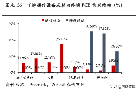 PCB行业专题研究：产业链及产业格局分析