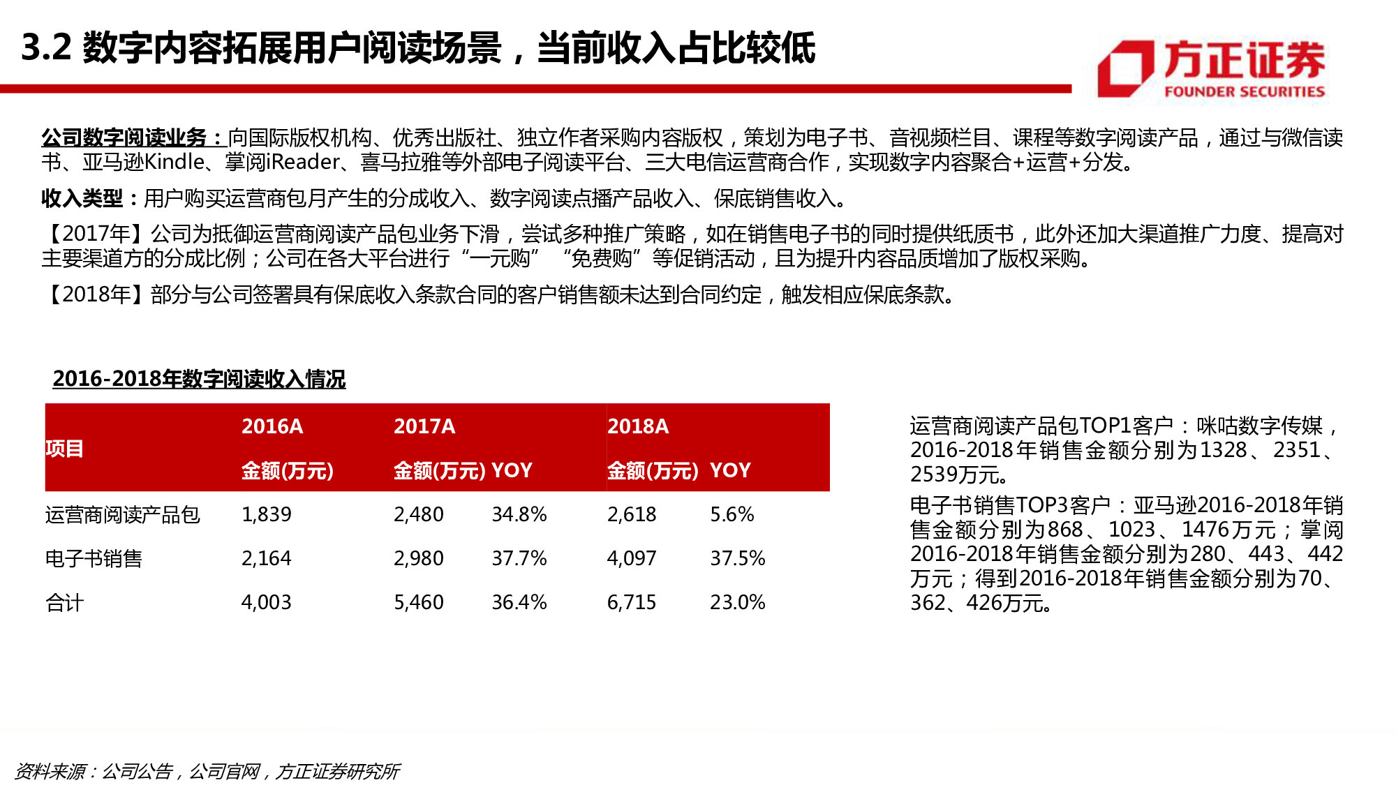 中信出版专题研究：58页PPT深度解读