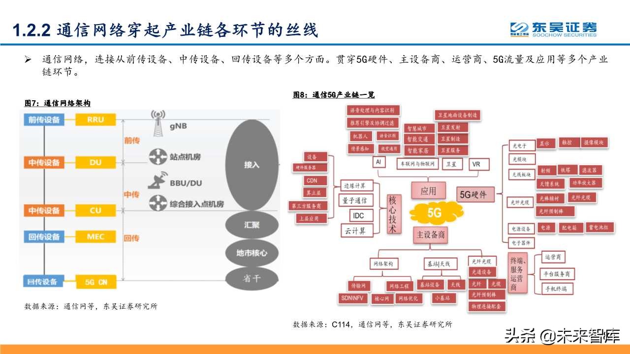5G深度研究报告：以战略视角重新审视5G的周期性及成长性