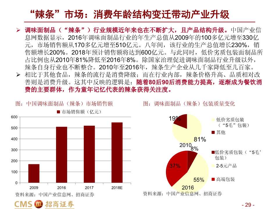 中美餐飲口味對比深度報告：消費新機遇來臨