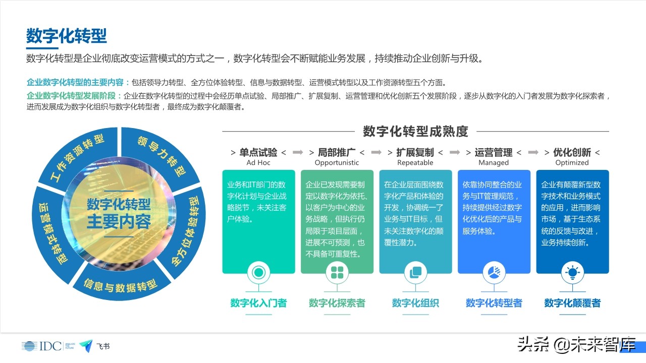 未来企业效率白皮书