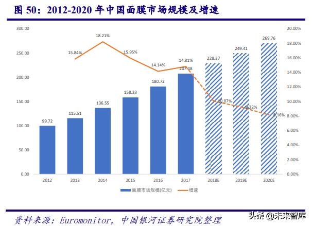 深度剖析中国化妆品行业高速发展之道