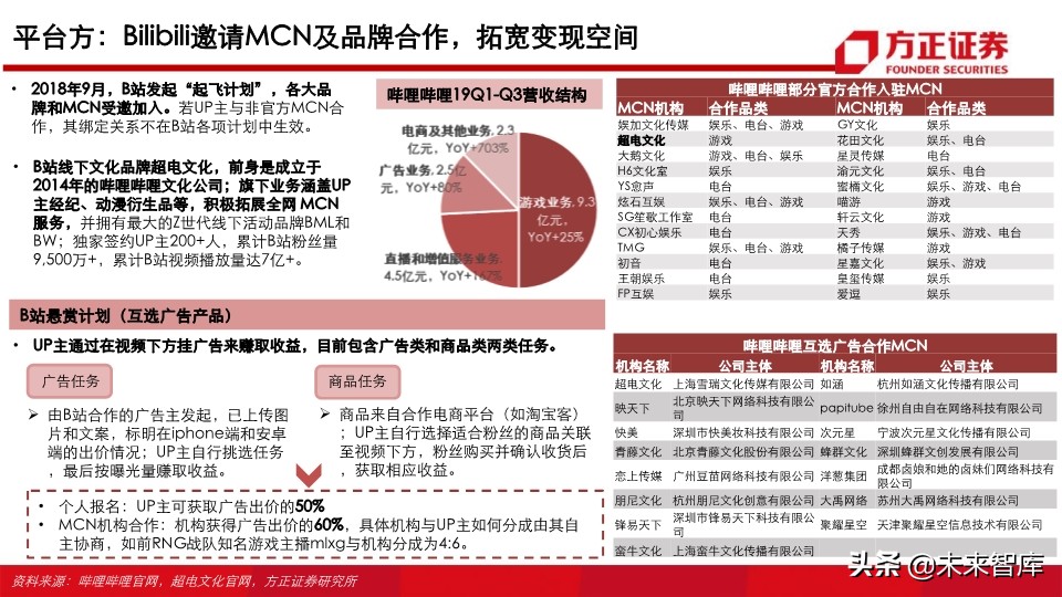 视频行业深度研究之MCN专题：新渠道、新生态、新未来