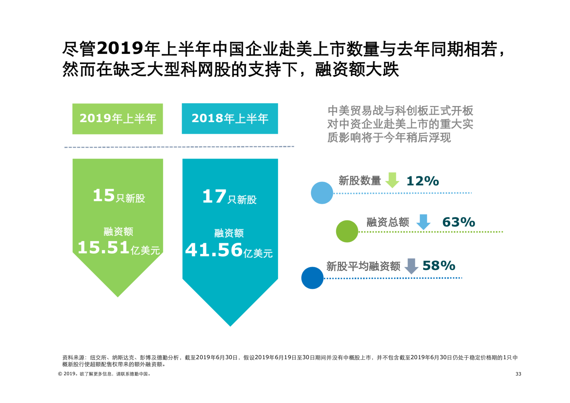 2019年中國內地及香港IPO市場回顧與前景展望（61頁PPT）
