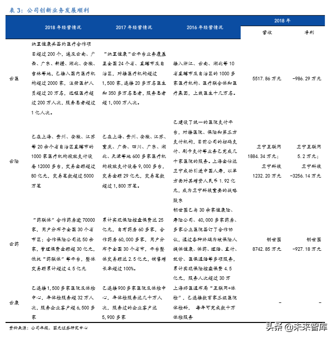 医疗信息化龙头卫宁健康深度解析