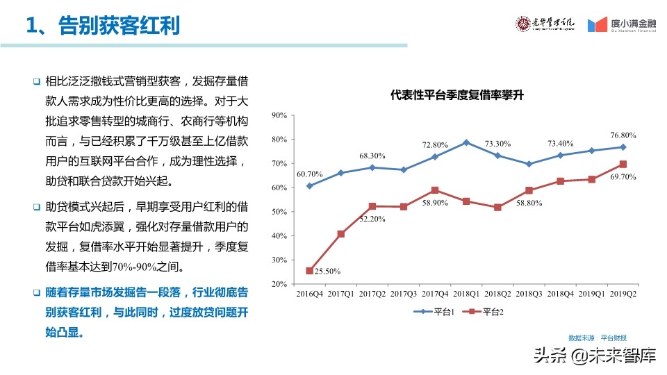 中国消费金融行业年度报告2019