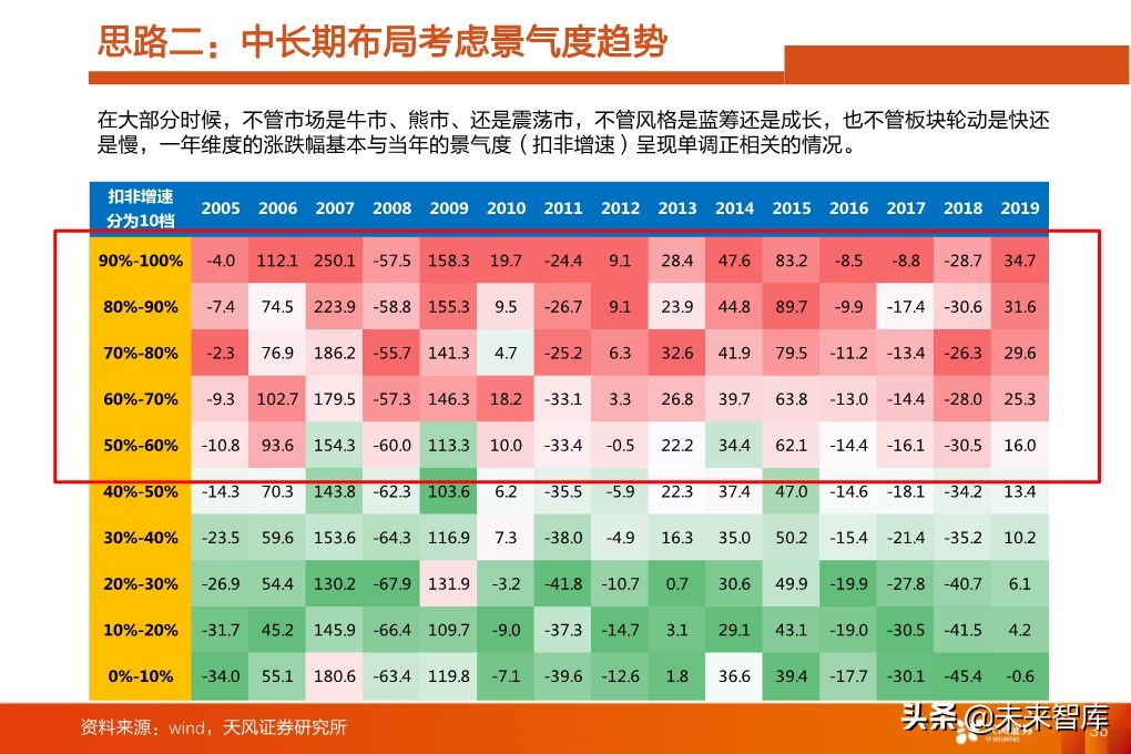 投资策略分析：如果后续整体性调整，应当如何布局