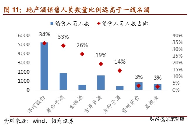 白酒行业专题报告：地产白酒的突围之道