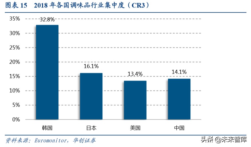 餐饮行业深度研究报告：宅家必备快手菜，疫情下年轻人如何做饭