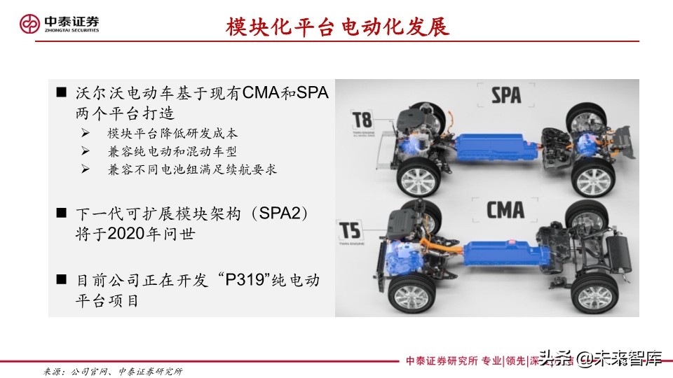 汽车巨头的电动汽车战略盘点