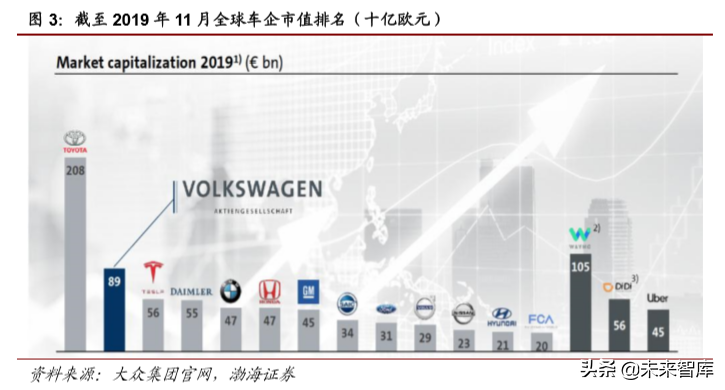 大众与宝马集团电动化战略深度解析