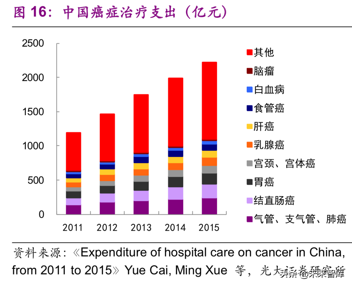 医药生物行业深度研究：单抗药物专题报告（89页）