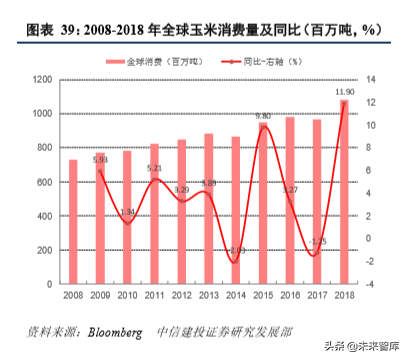 四大粮商之邦吉深度解析