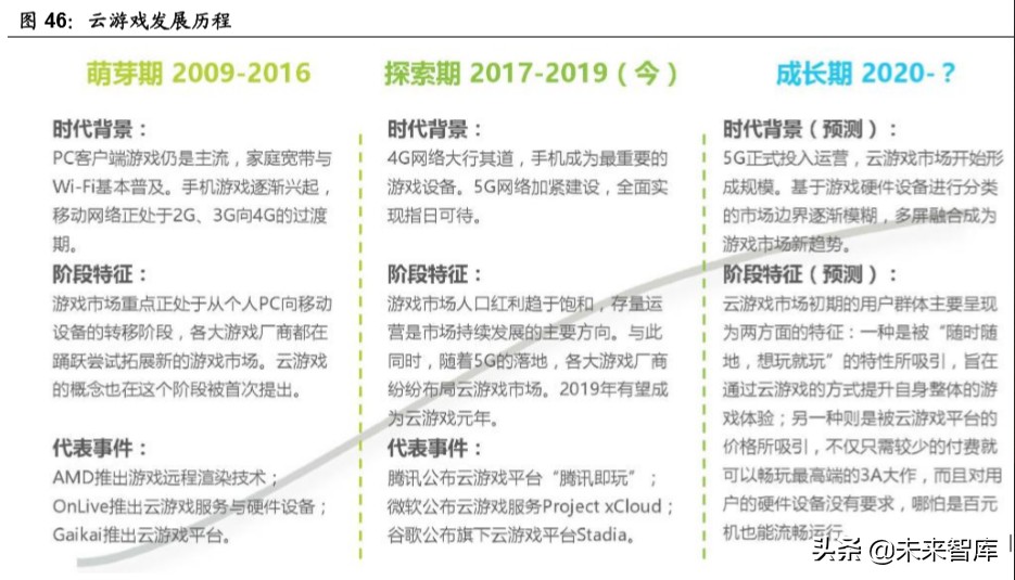 新媒体行业深度报告：字节跳动系的红利