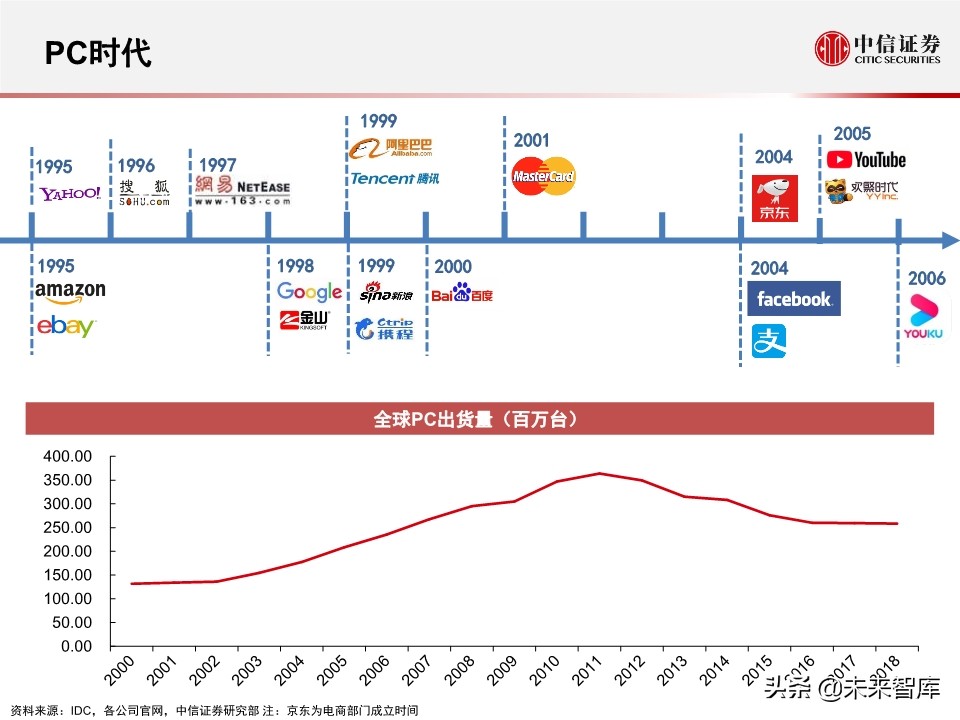 2020全球数据中心IDC产业展望