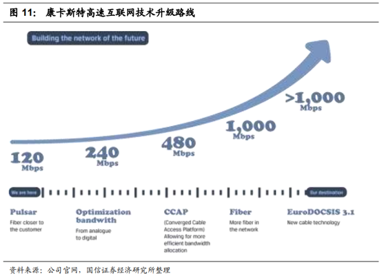 广电行业专题：中国的康卡斯特离我们有多远？