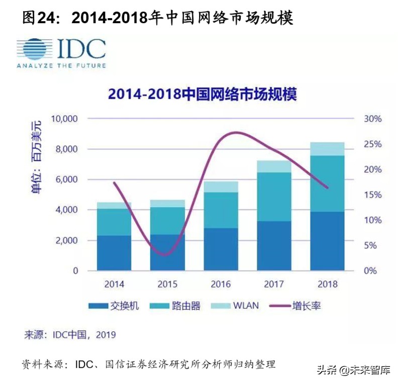 Wi-Fi6行业深度报告：万物互联，未来可期