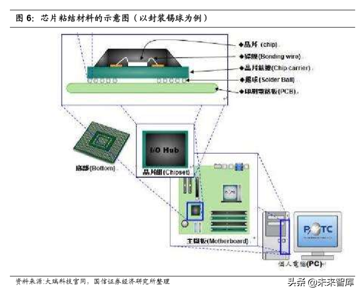 半导体材料专题报告：市场空间巨大，国产替代大有所为