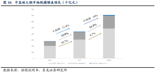 海底撈深度研究：心尖上的服務，舌尖上的成長