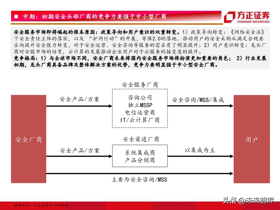 网络安全研究框架：驱动因素、竞争格局、未来趋势