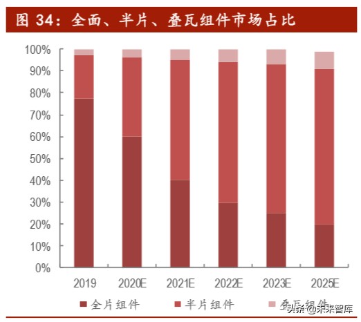 光伏行业深度报告之产能篇：中国光伏，光照全球