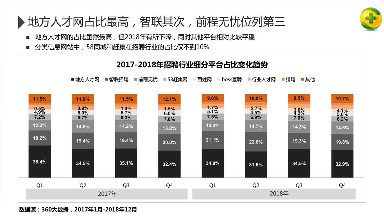2018年招聘行业研究报告