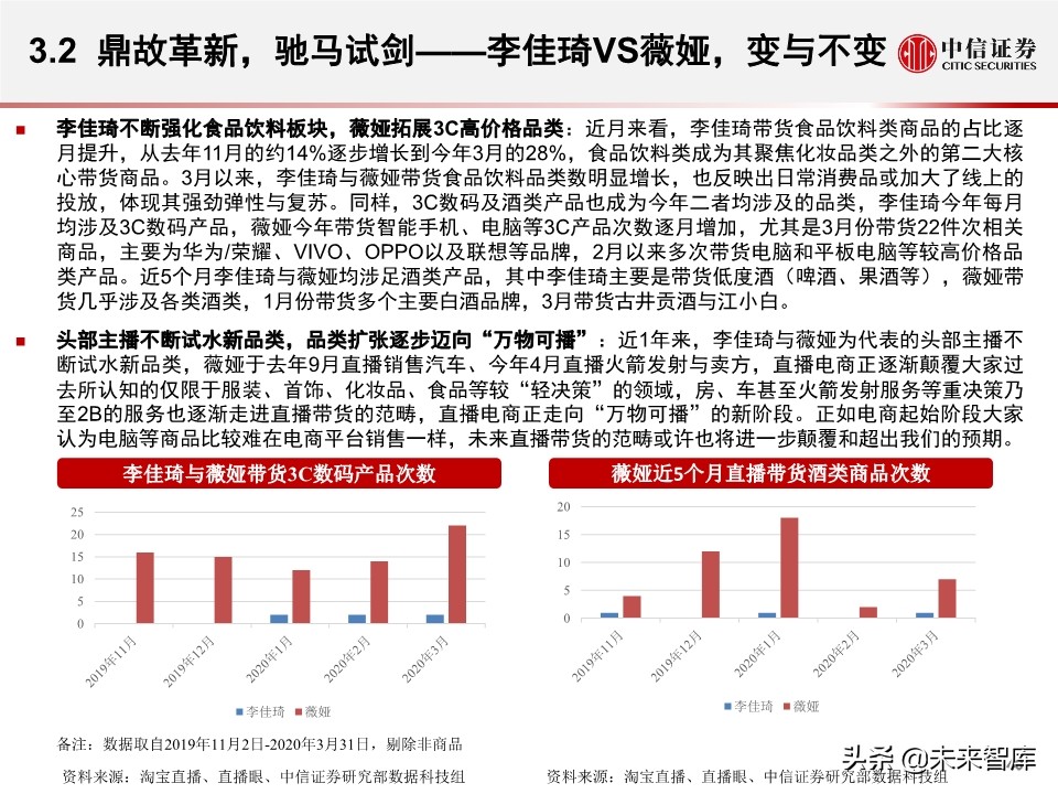 淘宝直播带货另类数据分析：直播带货是怎样一种“江湖”