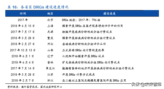 医疗信息化龙头卫宁健康深度解析