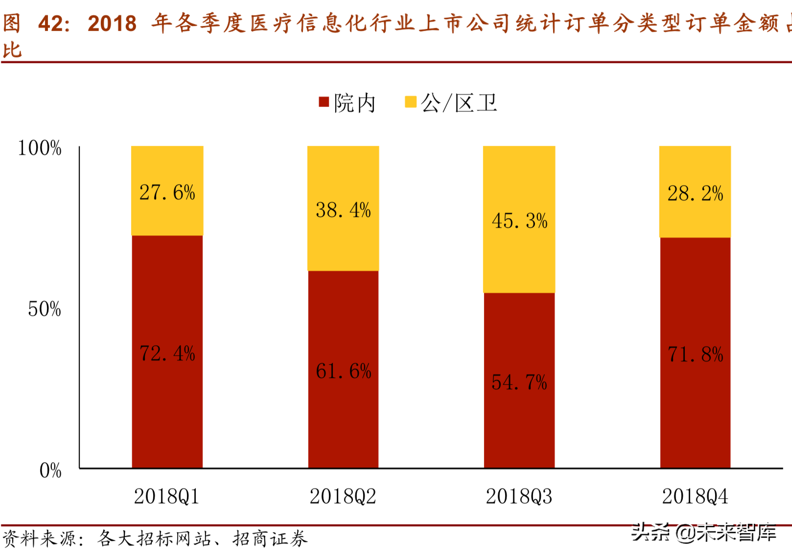 医疗信息化深度研究报告（75页）