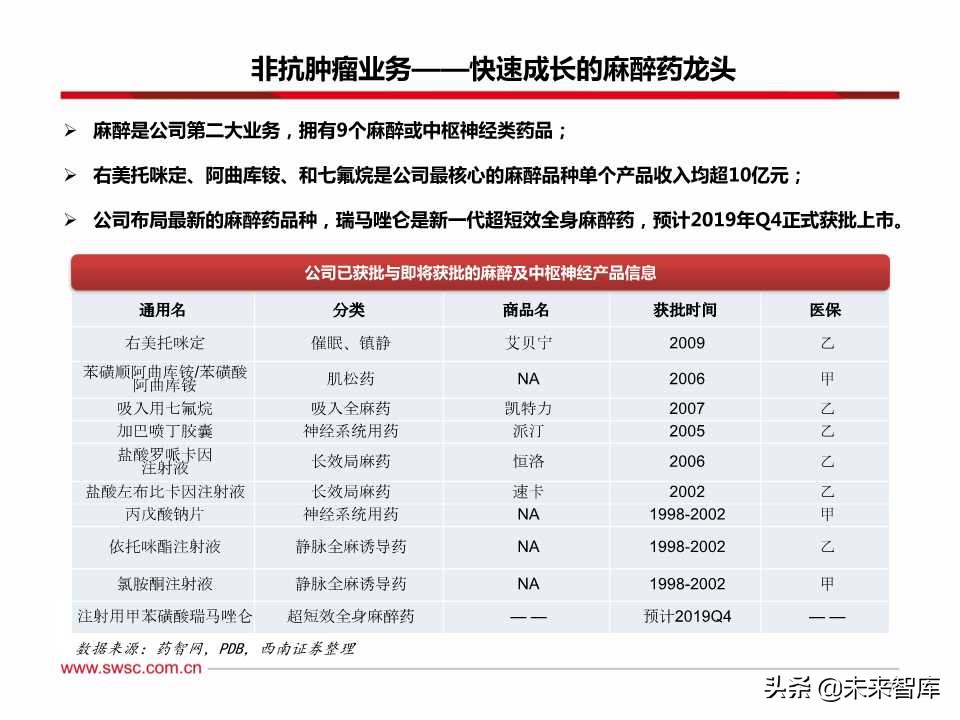 稀缺的医药创新王者：百页PPT深度剖析恒瑞医药