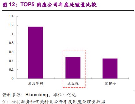 国际环保巨头养成记：威立雅深度研究