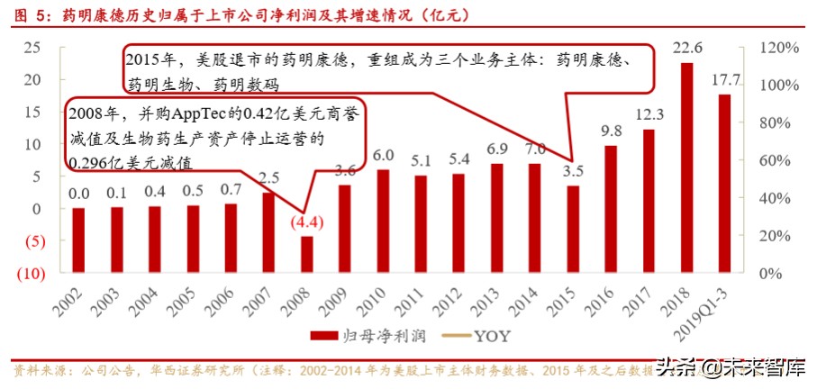 药明康德深度解析：大而强的平台型创新药服务商