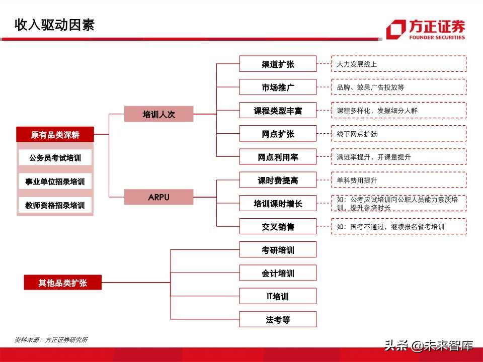 深度解析职业教育培训龙头：中公教育（99页PPT）