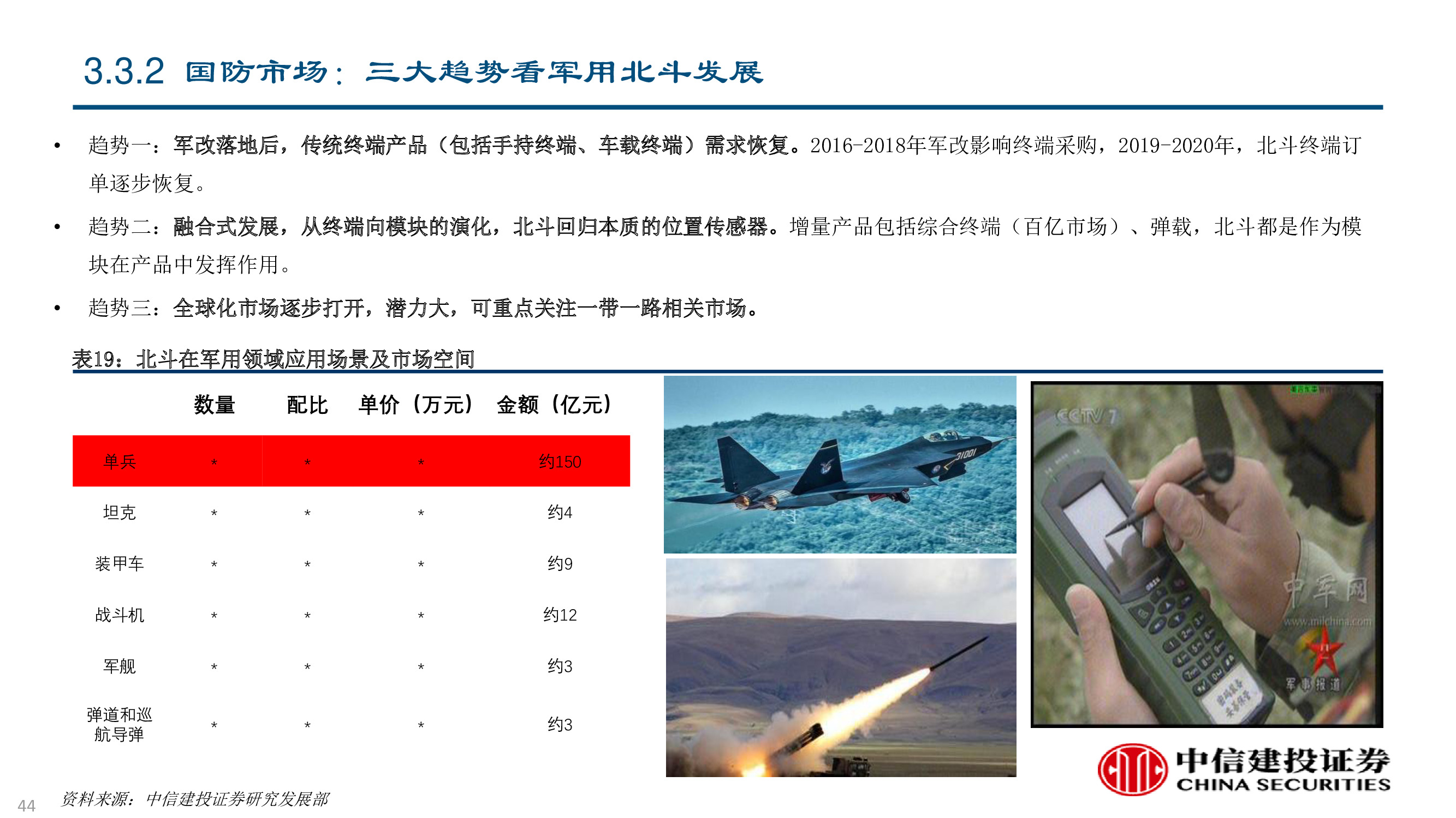 卫星及卫星通讯、导航、遥感技术与行业深度研究（92页PPT）