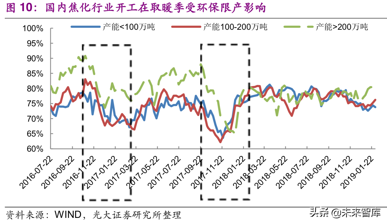 燃料电池行业深度研究报告：氢来源的最优选择