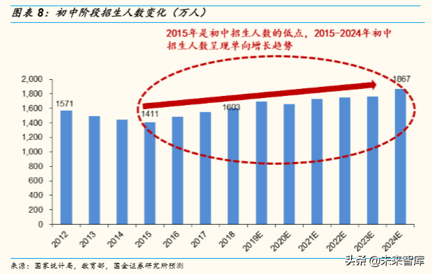 中国七十年人口变迁与K12阶段学生数量演变趋势