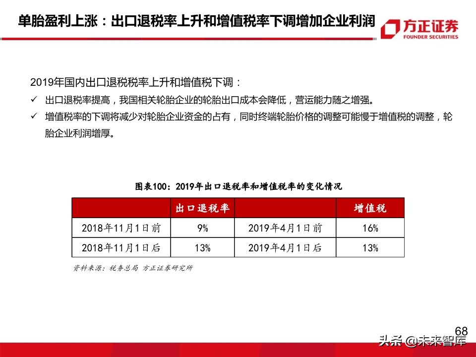 轮胎行业深度报告：轮胎企业盈利为何大幅分化？