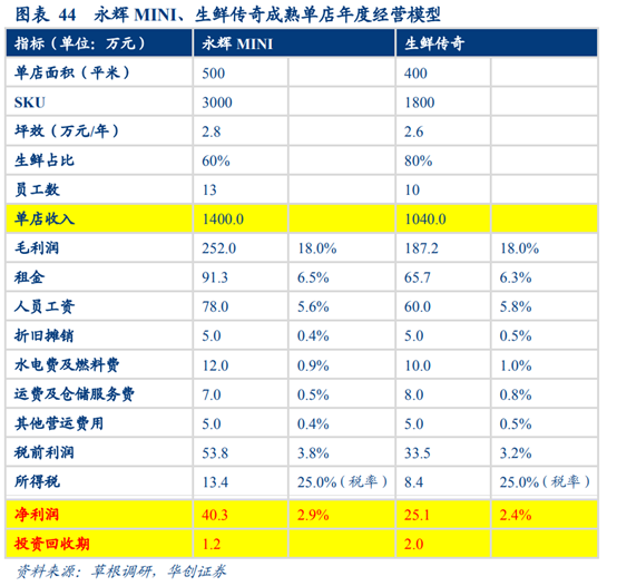 永辉超市深度研究：商业模式与核心竞争力
