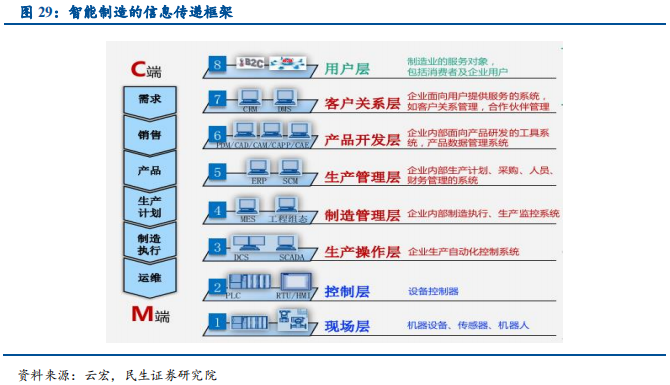 信息技术产业2019年中最新解析：科技为矛，政策为盾