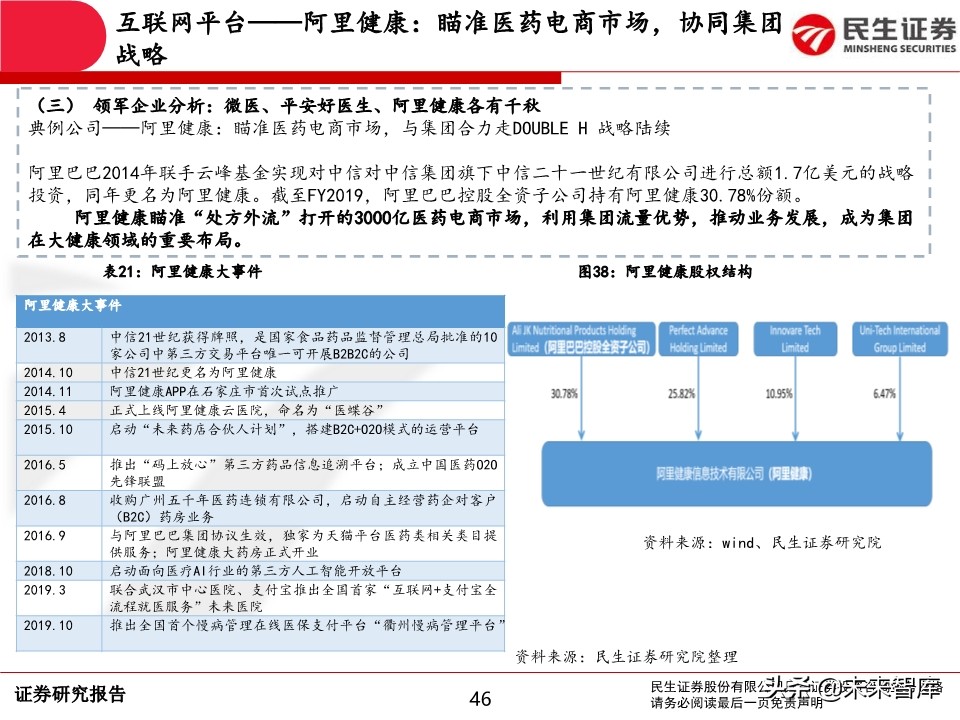 互联网医疗行业深度报告：前景广阔，领军企业发展可期