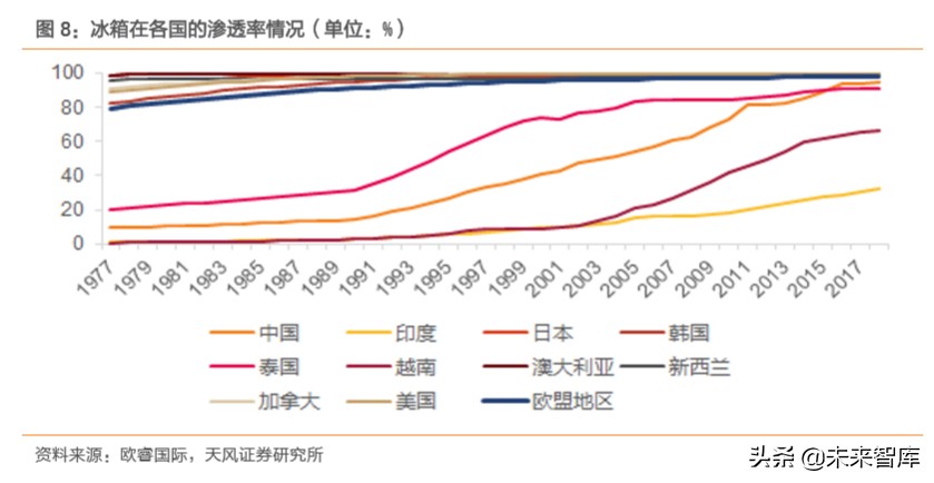 白色家电行业专题研究：这一轮是否会看到20倍的白电龙头？