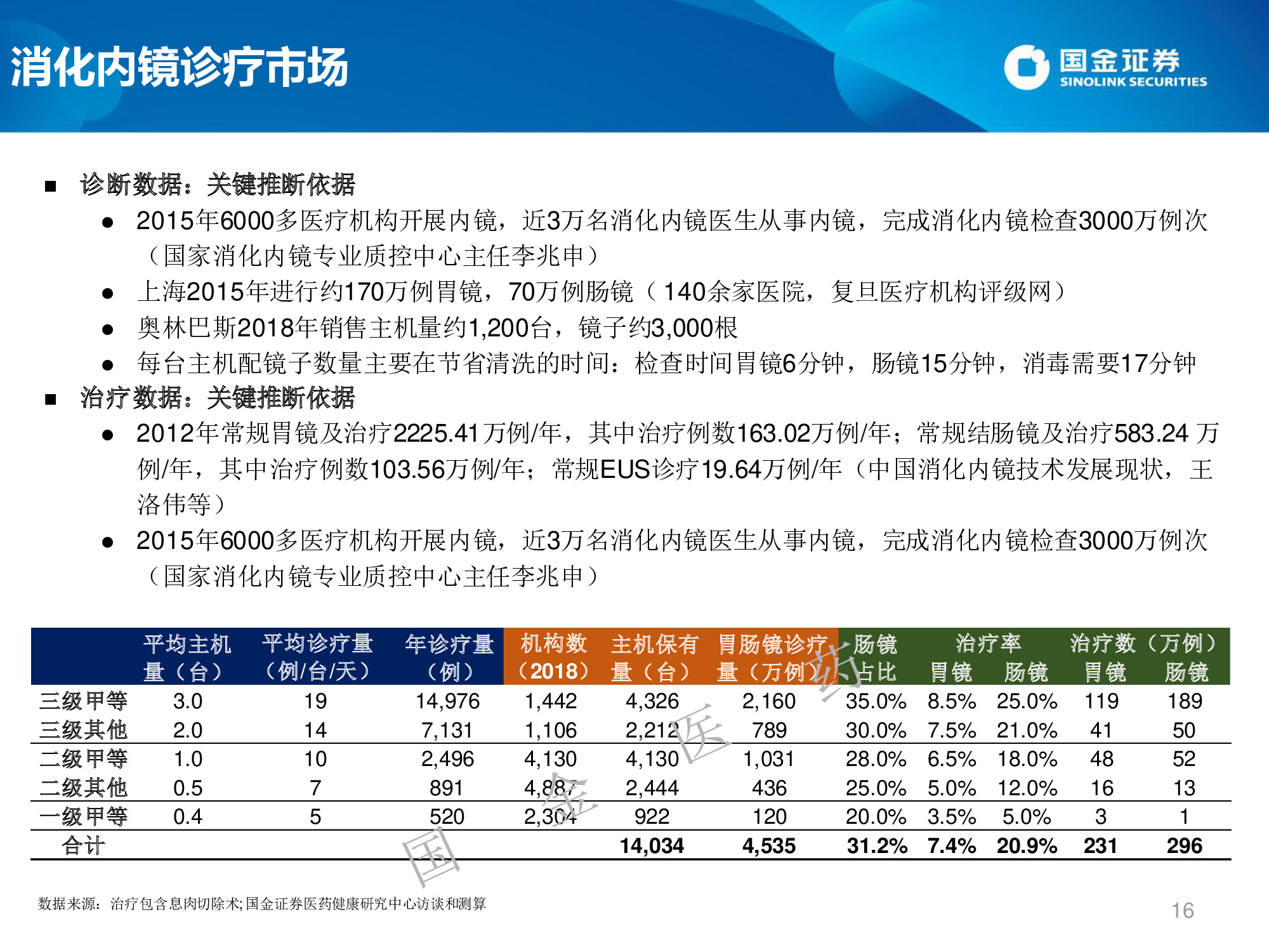 医药生物专题：微创介入行业概览及高景气领域投资机会