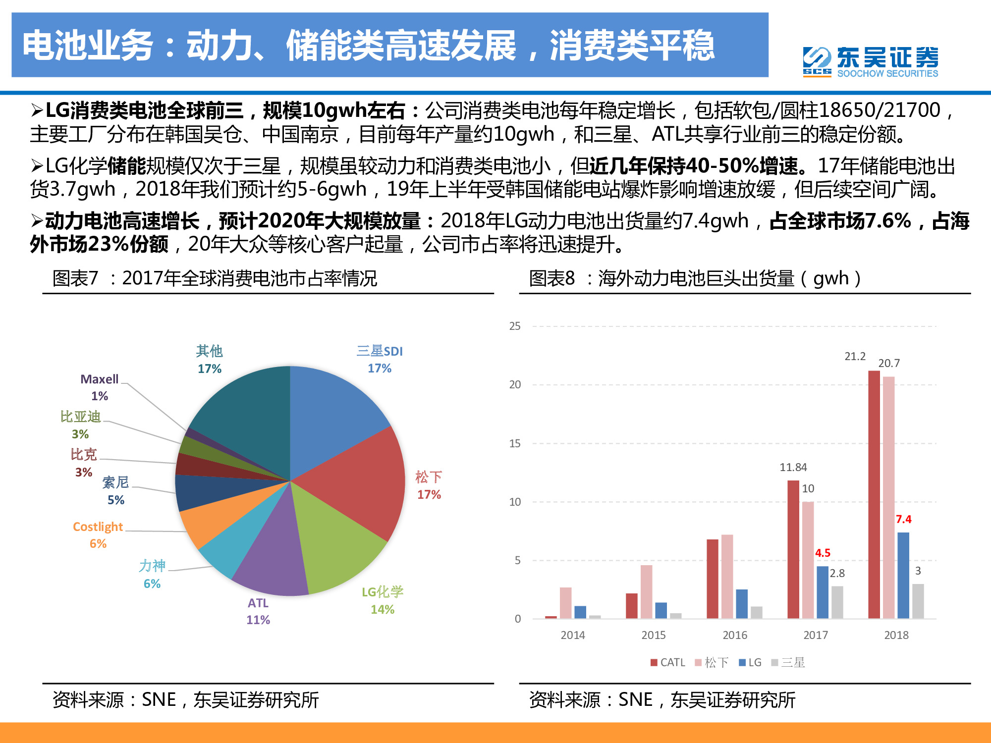 動力電池龍頭研究之LG化學