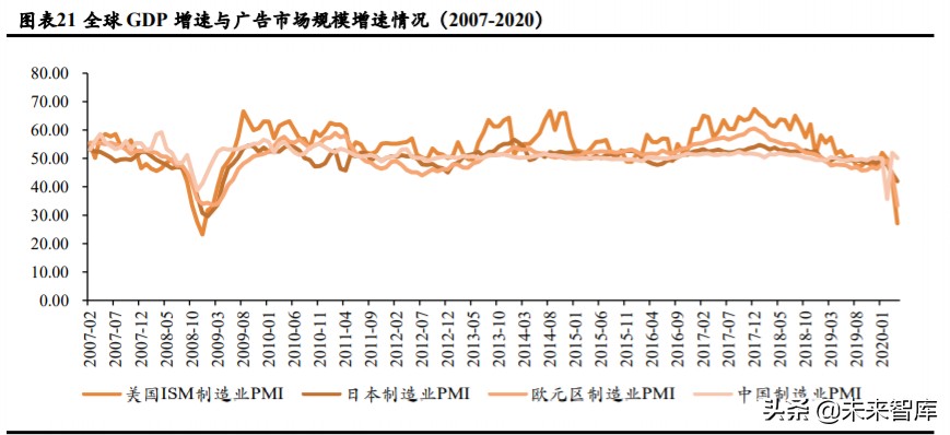 广告营销行业深度报告：埃森哲互动，2C超级平台动了2B巨头的奶酪