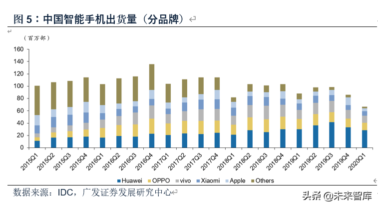 电子行业2020年中期策略：消费电子、半导体、面板、MLCC