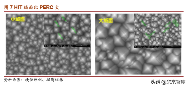光伏产业专题报告：HIT电池片技术正酝酿突破