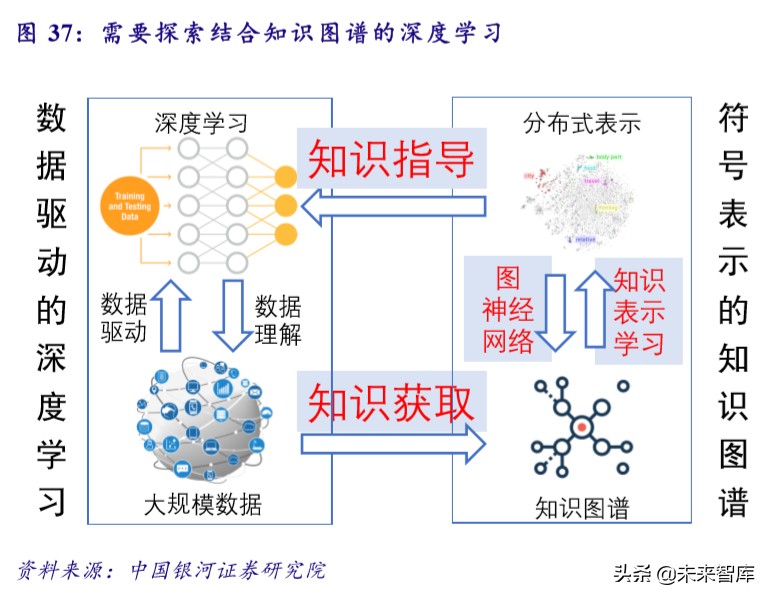 新基建专题报告：未来发展方向及重点产业分析